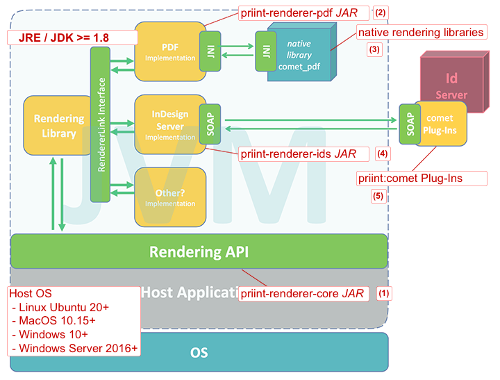 Architecture Overview